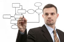 Chadwick Realestate Services